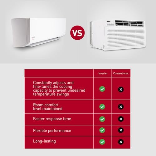 Goodman e-Series 9000 BTU Mini Split AC Heat Pump
