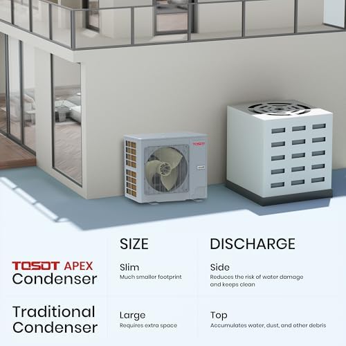 TOSOT 36000 BTU Ducted Heat Pump AC System 3 Ton Inverter Split