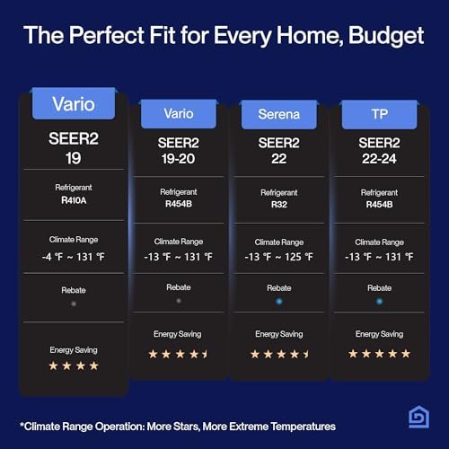 Della 2 Zone 18000 BTU Mini Split AC with Alexa Compatibility