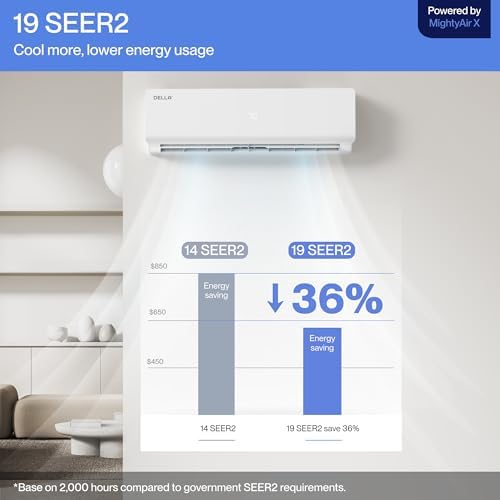 Della 2 Zone 18000 BTU Mini Split AC with Alexa Compatibility