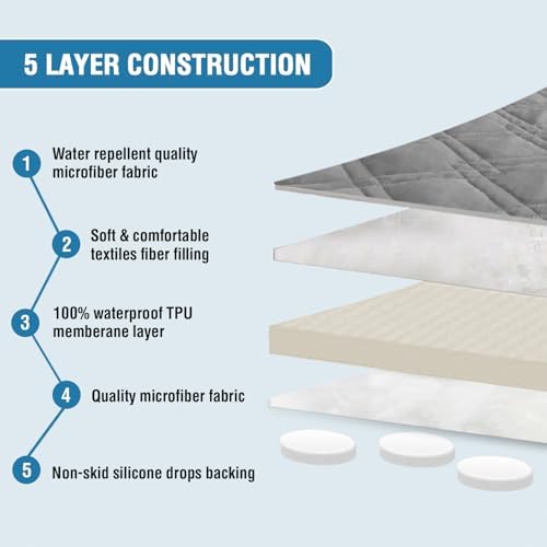 HVERSAILTEX Waterproof Sofa Slipcover - Dove Grey