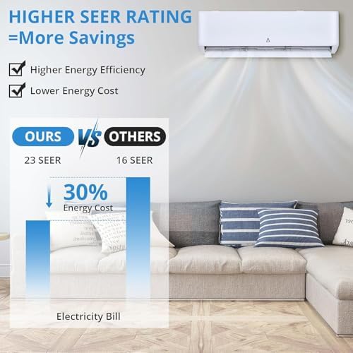 GarveeHome 9000 BTUs Mini Split AC Unit with Installation Kit