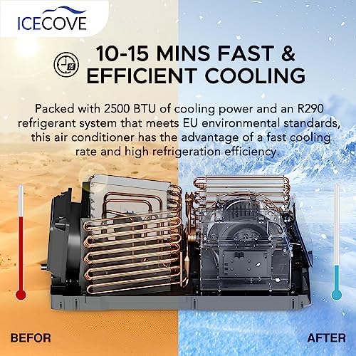 IceCove Portable Air Conditioner 2500BTU Fast Cooling Blue